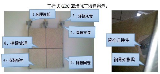 干挂式GRC幕墙施工流程图示